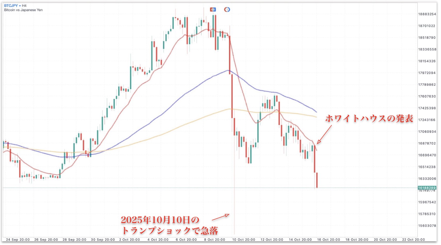 2025年10月17日のビットコインチャート
